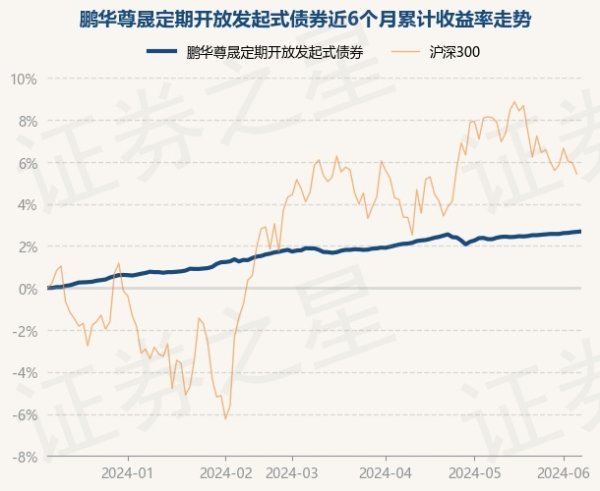 买球·(中国大陆)APP官方网站累计净值为1.1541元-买球·(中国大陆)APP官方网站