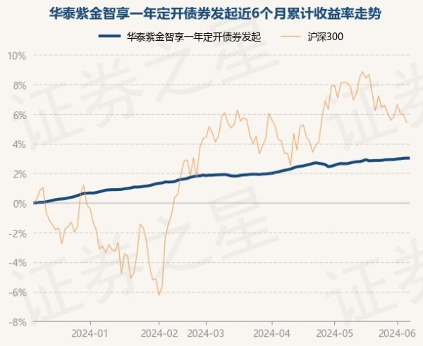 买球·(中国大陆)APP官方网站近6个月上升3.02%-买球·(中国大陆)APP官方网站