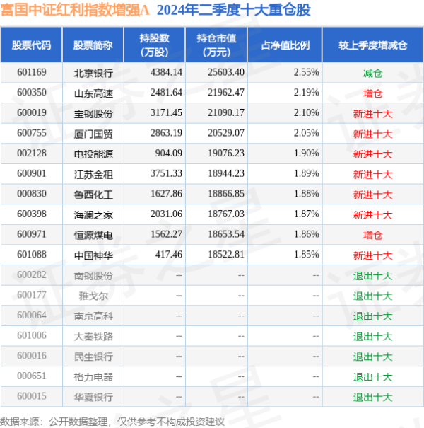 买球·(中国大陆)APP官方网站该基金金钱建设：股票占净值比92.99%-买球·(中国大陆)APP官方网站