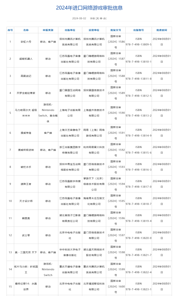 买球·(中国大陆)APP官方网站该游戏仍在Steam销量榜单稳居前五-买球·(中国大陆)APP官方网站