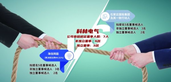 买球·(中国大陆)APP官方网站意欲掌控上市公司董事会进而主导盘算推算-买球·(中国大陆)APP官方网站