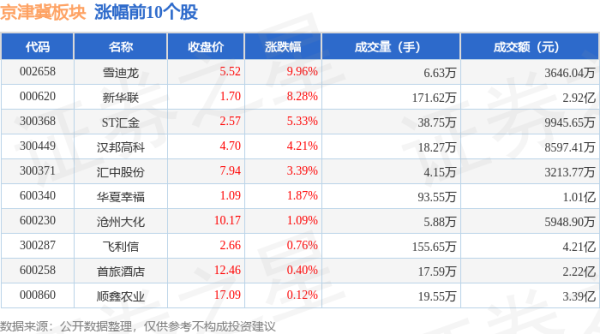 买球·(中国大陆)APP官方网站当日京津冀板块北向资金合手股市值为101.46亿元-买球·(中国大陆)APP官方网站