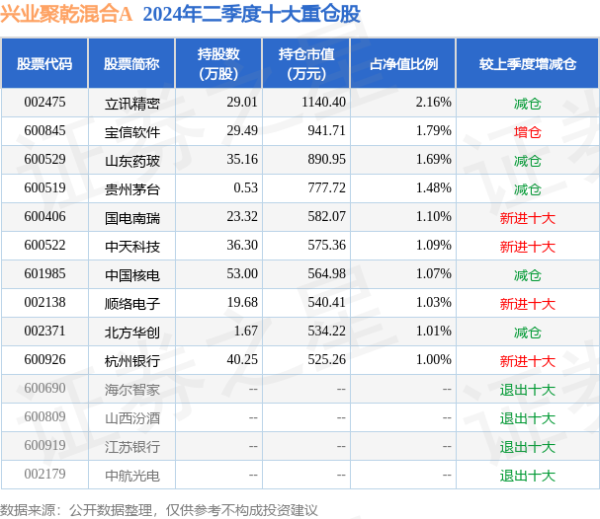 买球·(中国大陆)APP官方网站较24Q180.8%普及4.4ppt-买球·(中国大陆)APP官方网站