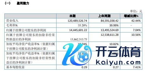 管信科技2020年净利增长7.04% 智谋泊车业务增多