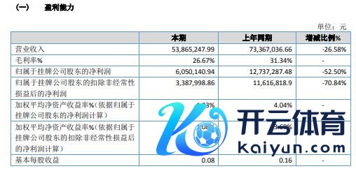 秦岭旅游2020年净利减少52.5% 生意外开销加多