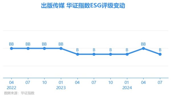 买球·(中国大陆)APP官方网站出书传媒E项得分60.67-买球·(中国大陆)APP官方网站