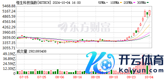 K图 HSTECH_0