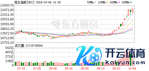 港股暴力拉升 有个股涨近10倍！股民：A股抓紧开盘吧别过节了！