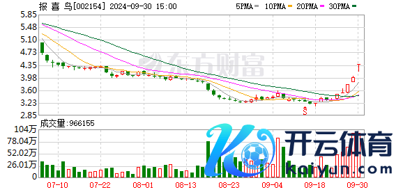 报喜鸟资金饱和，以破净价向实控东说念主定增实无必要