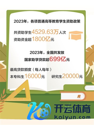 买球·(中国大陆)APP官方网站贷款办理不增多稀薄条目、不收取任何用度-买球·(中国大陆)APP官方网站