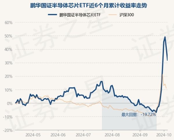 买球·(中国大陆)APP官方网站累计净值为1.0188元-买球·(中国大陆)APP官方网站