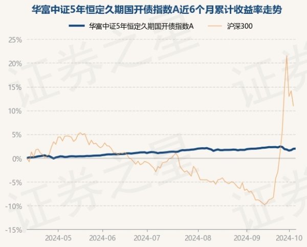 买球·(中国大陆)APP官方网站债券占净值比95.11%-买球·(中国大陆)APP官方网站