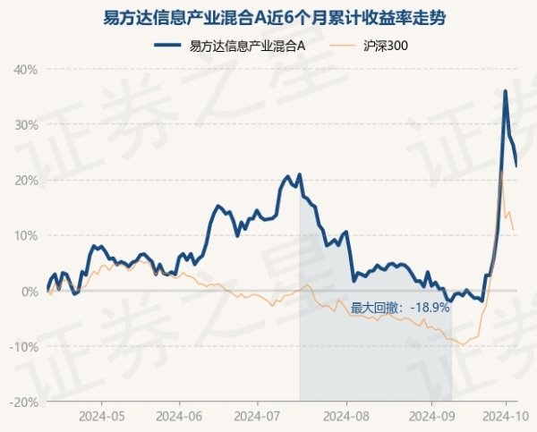 买球·(中国大陆)APP官方网站近1年高潮13.69%-买球·(中国大陆)APP官方网站