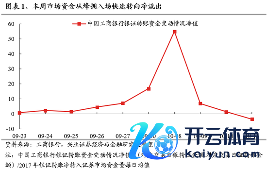 买球·(中国大陆)APP官方网站才是决定咱们作出后续判断和投资决议的要害-买球·(中国大陆)APP官方网站