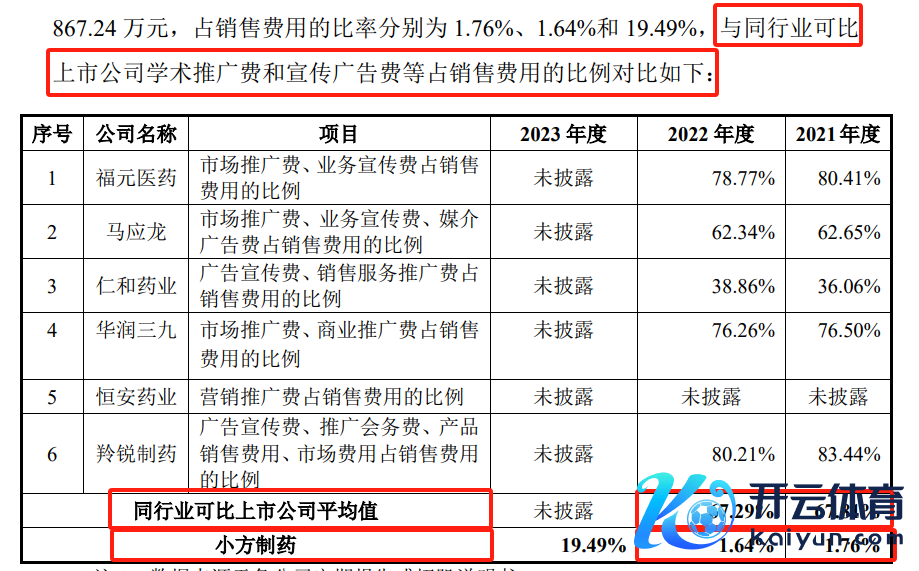 开始：小方制药招股证明书